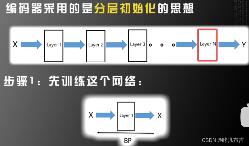 编码器采用分层初始化的思想