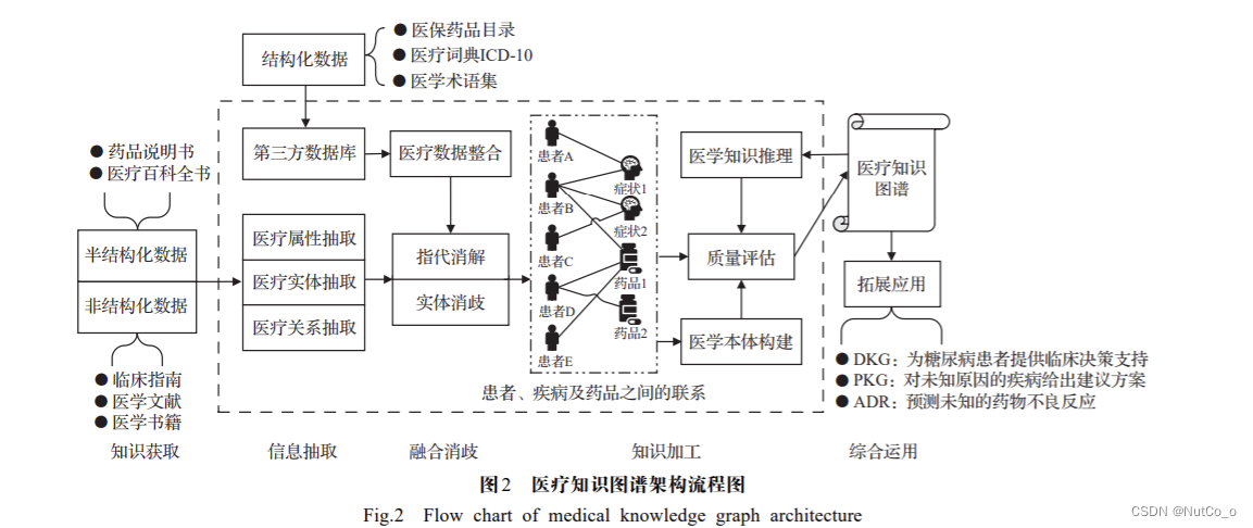 Claude知识生成医疗学术论文智能写作解决方案