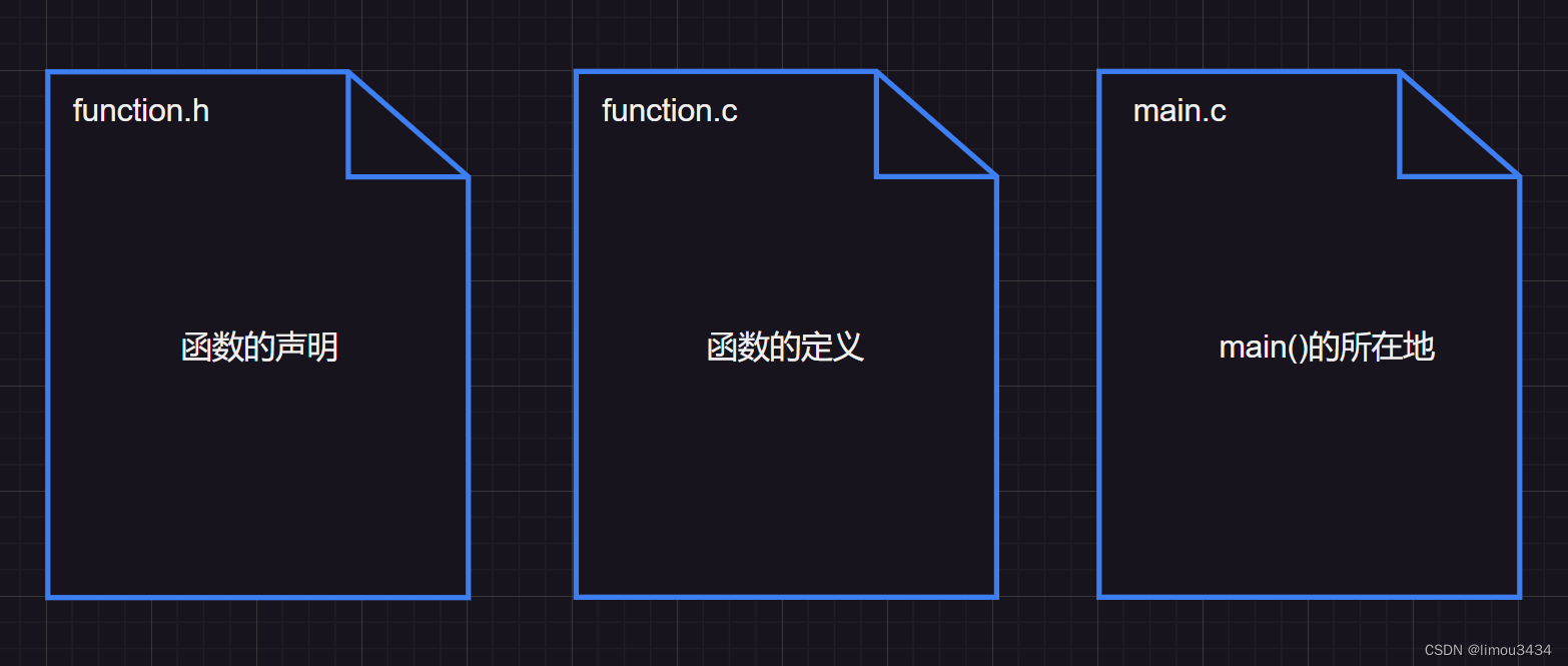 C语言——1.入门须知