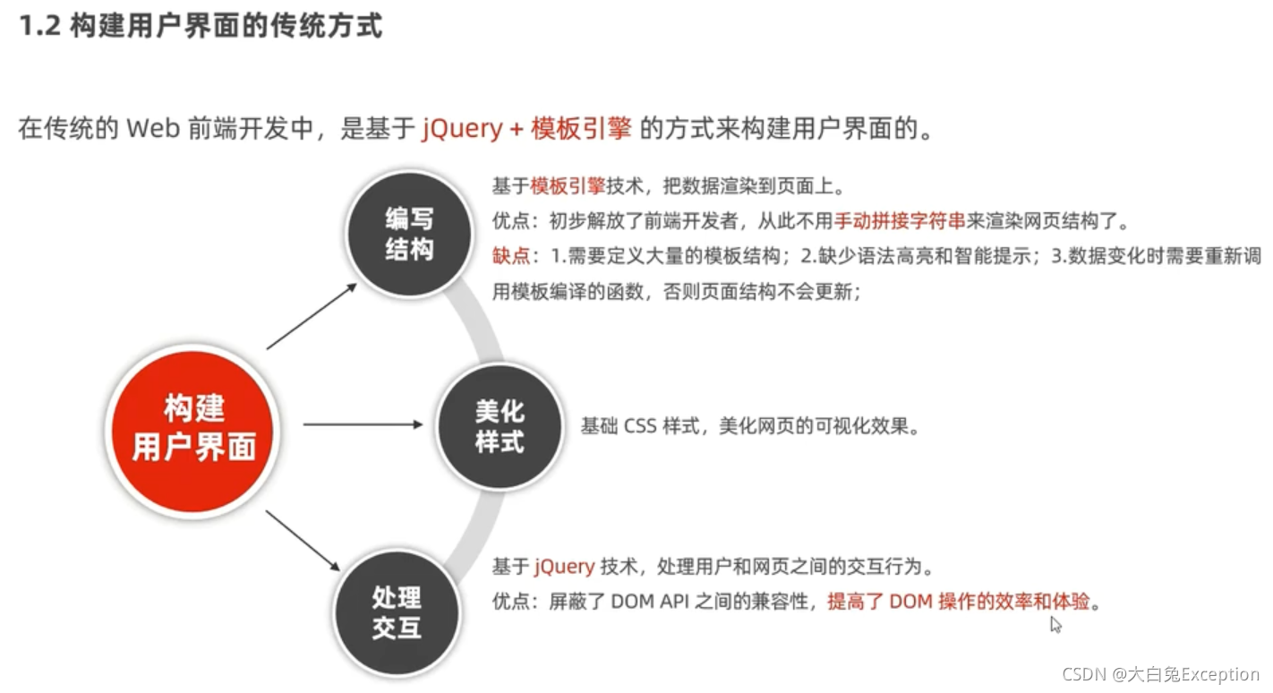 [外链图片转存失败,源站可能有防盗链机制,建议将图片保存下来直接上传(img-RxItGlAq-1633917307164)(Vue3.0.assets/image-20211006160453457.png)]