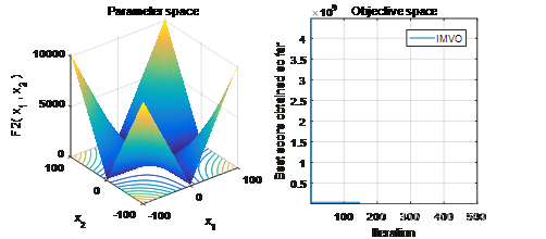 Mvo Python Chart 多元宇宙算法MVO及其改进复现_mvo 参数辨识-CSDN博客