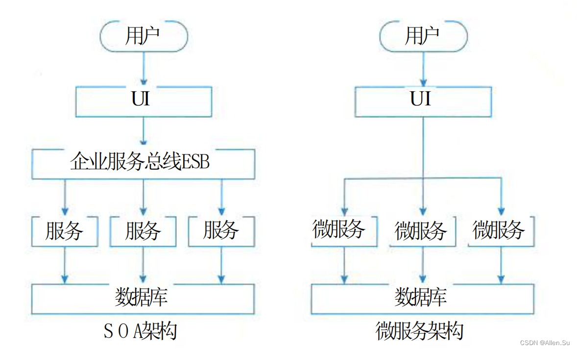 ここに画像の説明を挿入します