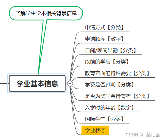 多角度学生学业探索与辍学预测_辍学相关的量表-CSDN博客