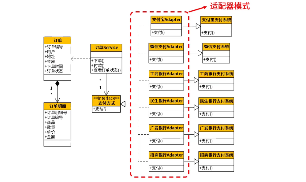 Ddd领域驱动篇 第一章 一文带你领略ddd 微服务和中台设计 风清扬逍遥子的博客 Csdn博客