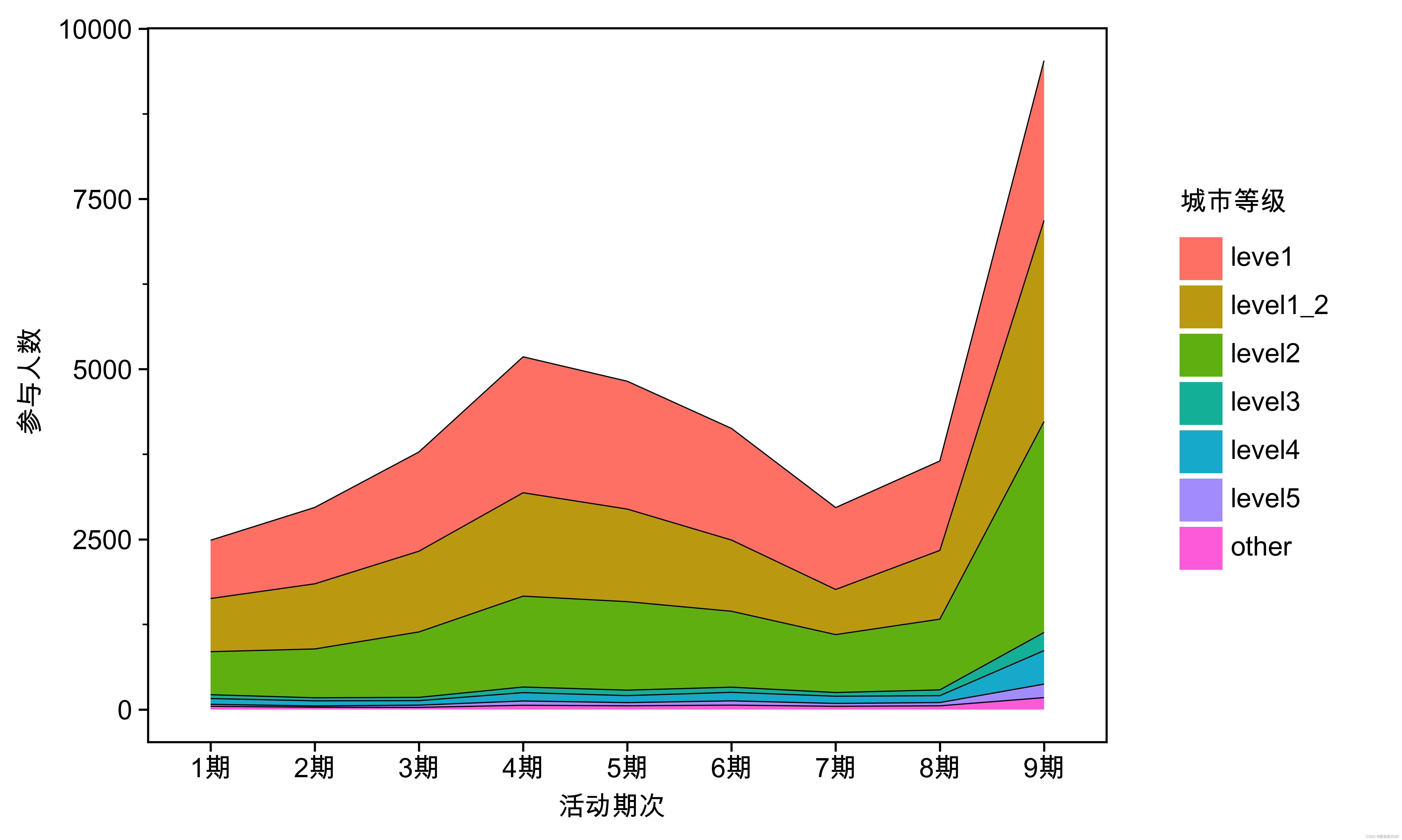 Python中的ggplot—plotnine模块可视化图册