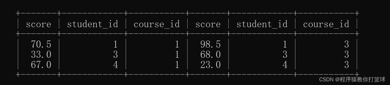 【MySQL】联合查询