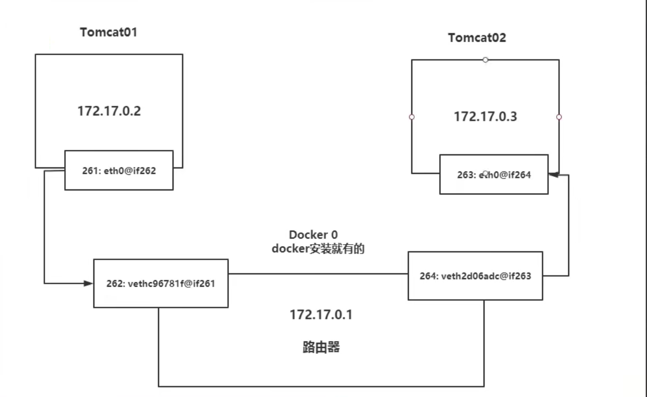 [ͼƬתʧ,Դվз,齫ͼƬֱϴ(img-aNar9TQz-1640433639390)(C:\Users\ASUS\AppData\Roaming\Typora\typora-user-images\image-20211225180937904.png)]