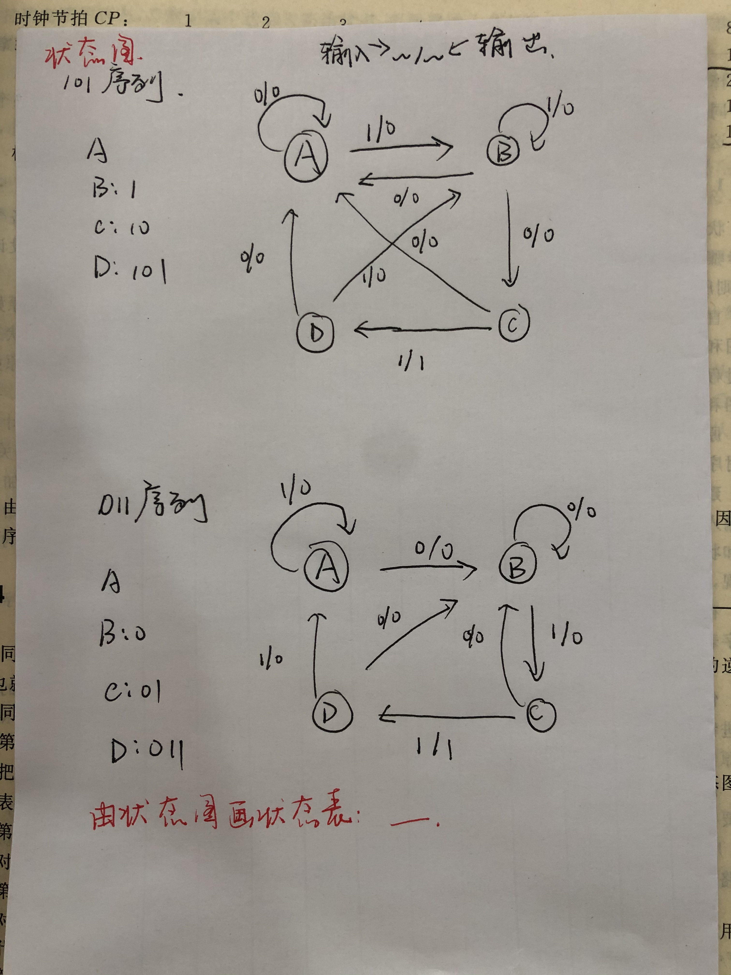 101序列检测器状态图图片