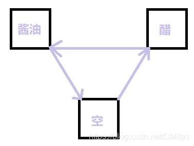 直接上图