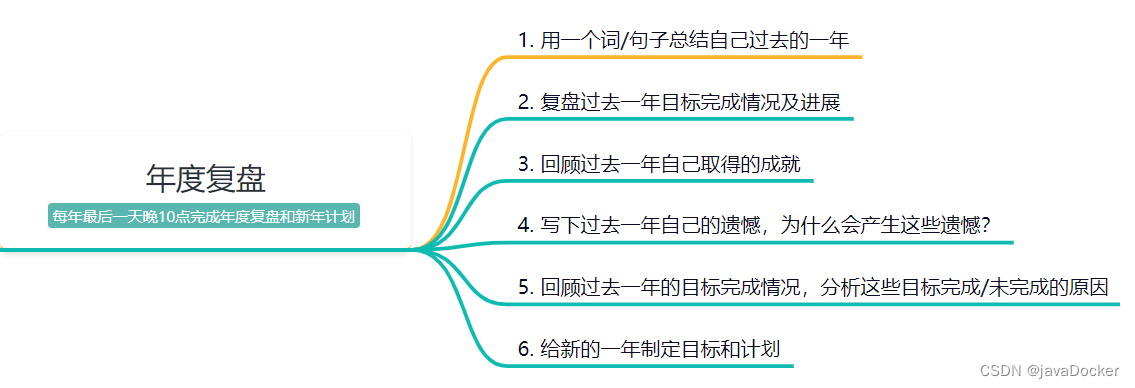 秒杀同龄人的顶级复盘能力，坚持1年，领先5年！