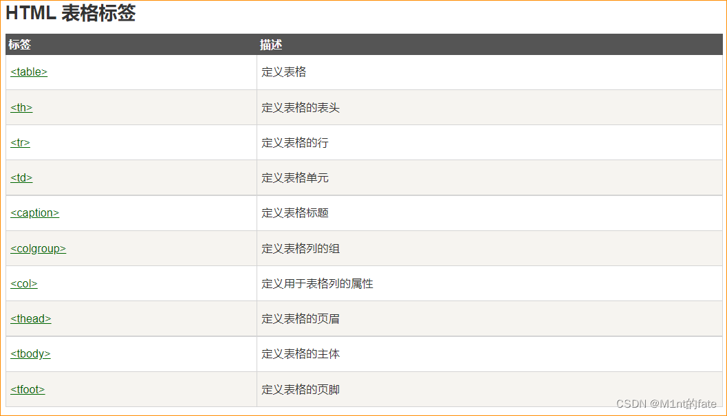 HTML【表格+列表】_列表放表格里html-CSDN博客