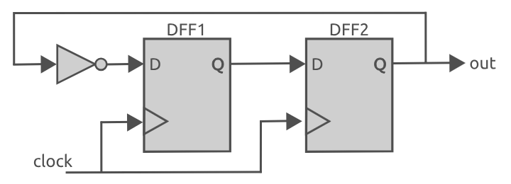 twisted ring counter