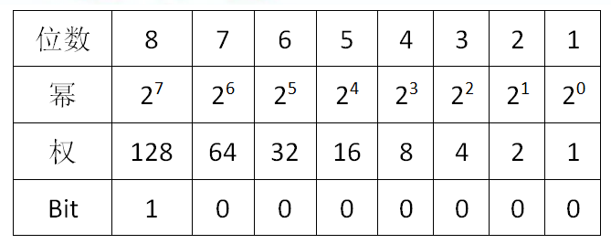 子网划分详解与实例解析-全网最好