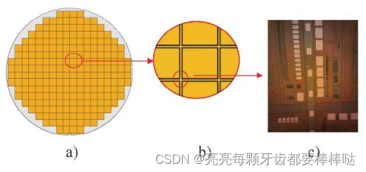 晶圆是什么东西_半导体wafer[通俗易懂]