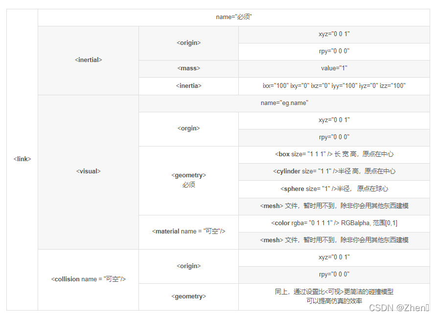 [外链图片转存失败,源站可能有防盗链机制,建议将图片保存下来直接上传(img-dmNLvsVg-1649052625473)(C:\Users\Admin\AppData\Roaming\Typora\typora-user-images\image-20220331155657182.png)]