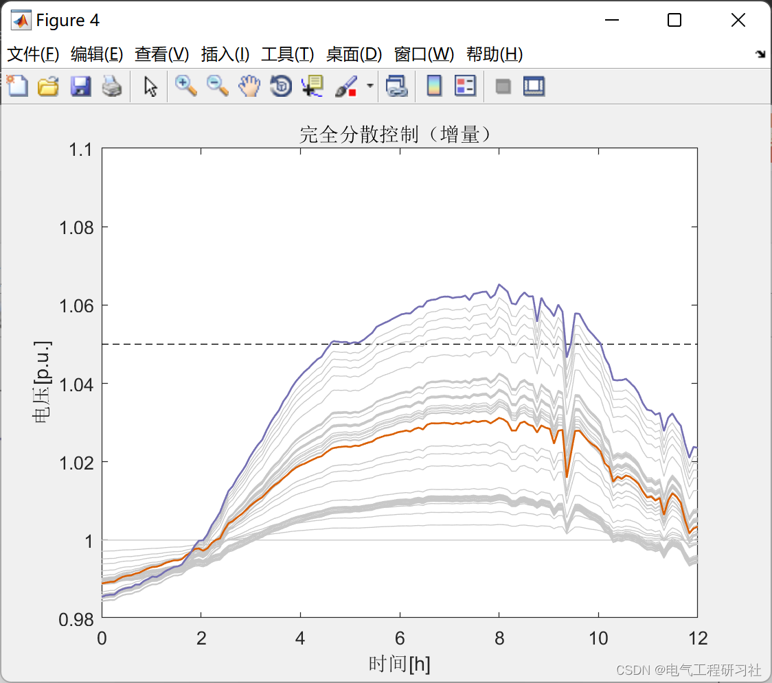 配电网电压调节及通信联系研究（Matlab代码实现）