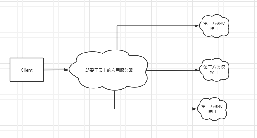 单体、分布式、微服务、Serverless软件架构一览