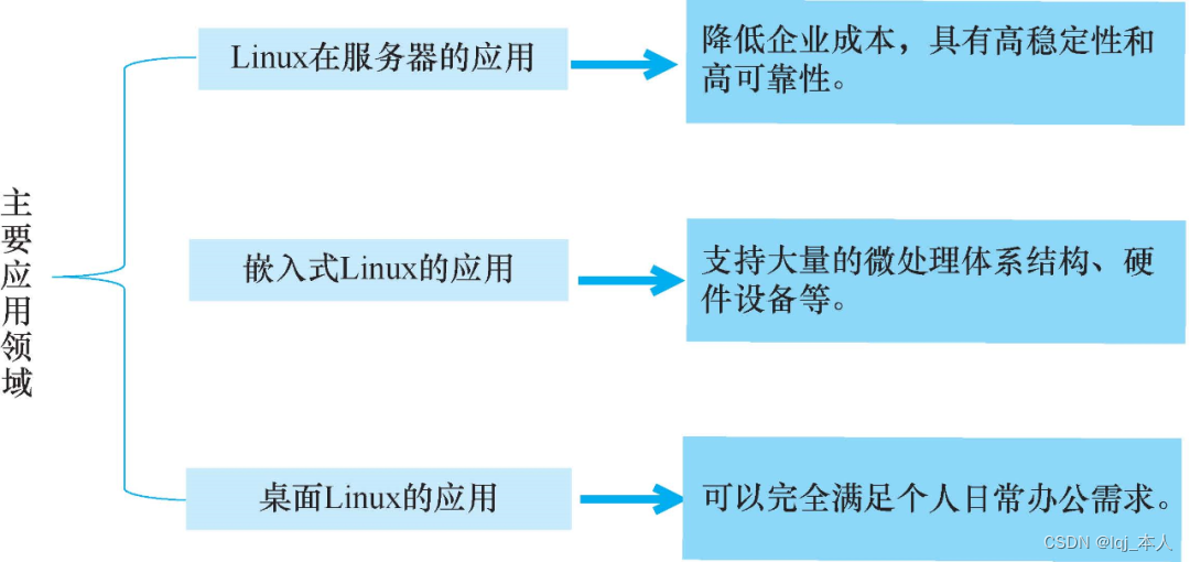 ここに画像の説明を挿入します