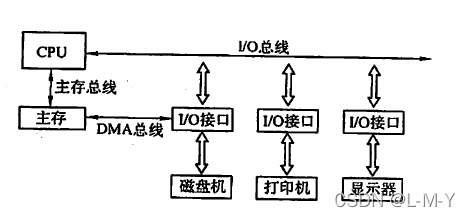 ここに画像の説明を挿入