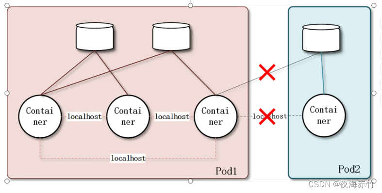 1.Kubernetes