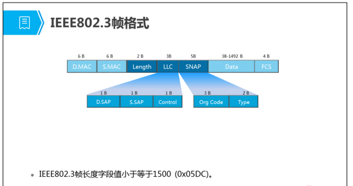 帧类型0x0800代表什么 Csdn