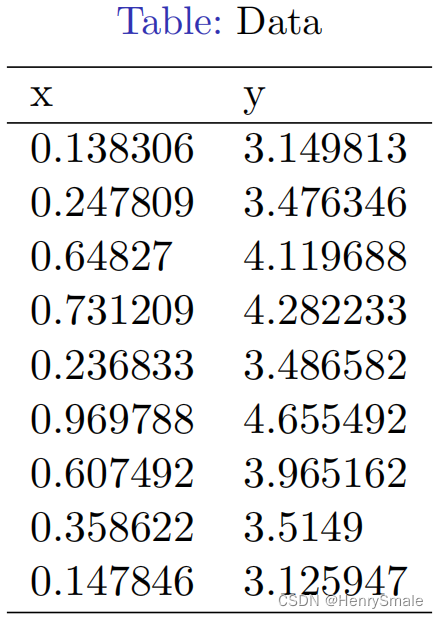 7 线性回归及Python实现