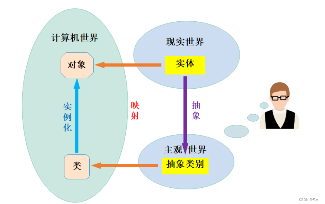 【类和对象（完结）】