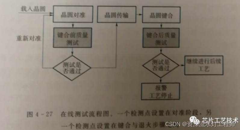 晶圆键合对准机的原理与应用