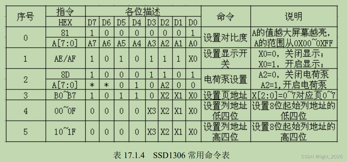 STM32F4_OLED显示