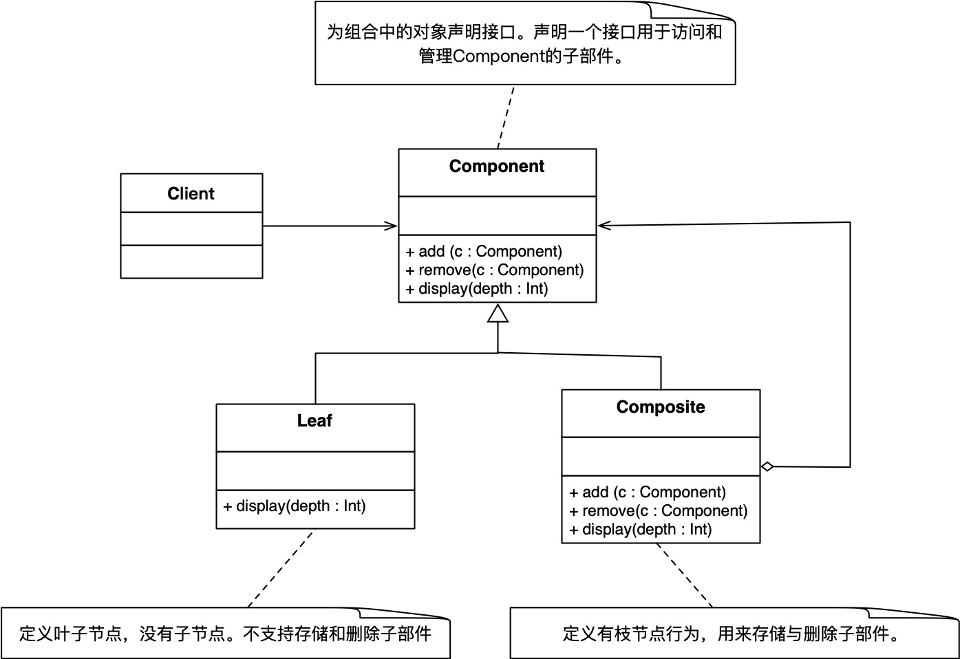 组合模式