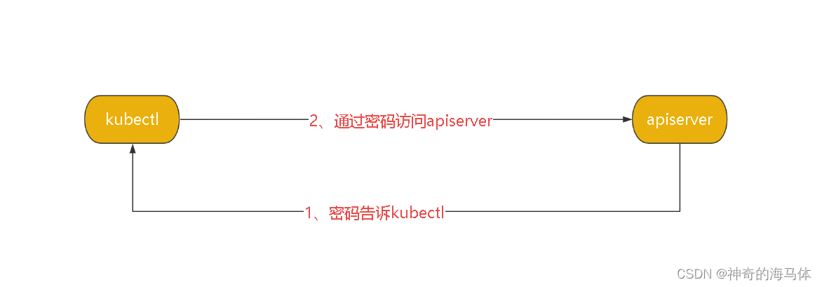 [外链图片转存失败,源站可能有防盗链机制,建议将图片保存下来直接上传(img-MYP5qBfu-1688821901105)(D:\MD归档文档\IMG\image-20230708143159856.png)]