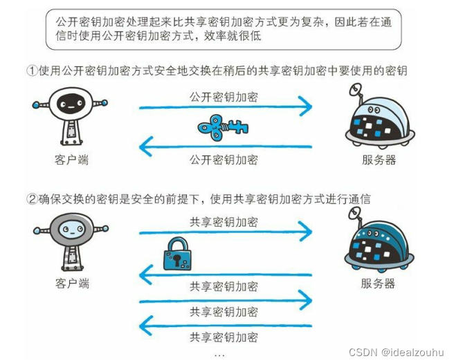 [外链图片转存失败,源站可能有防盗链机制,建议将图片保存下来直接上传(img-xD4HKick-1690466057116)(images/image-20230726222003791.png)]