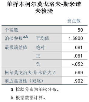 SPSS如何检验非参数之案例实训？