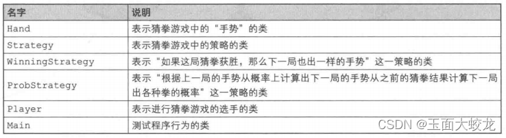 设计模式学习（四）：Strategy策略模式