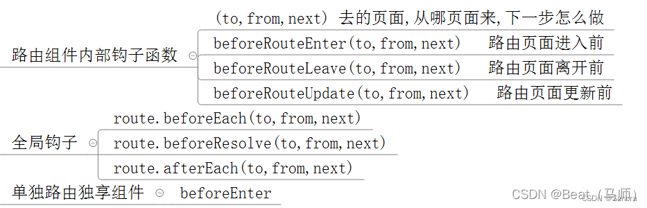 2021vue面试题_Vue面试 (https://mushiming.com/)  第1张