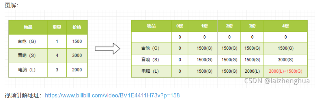 动态规划算法