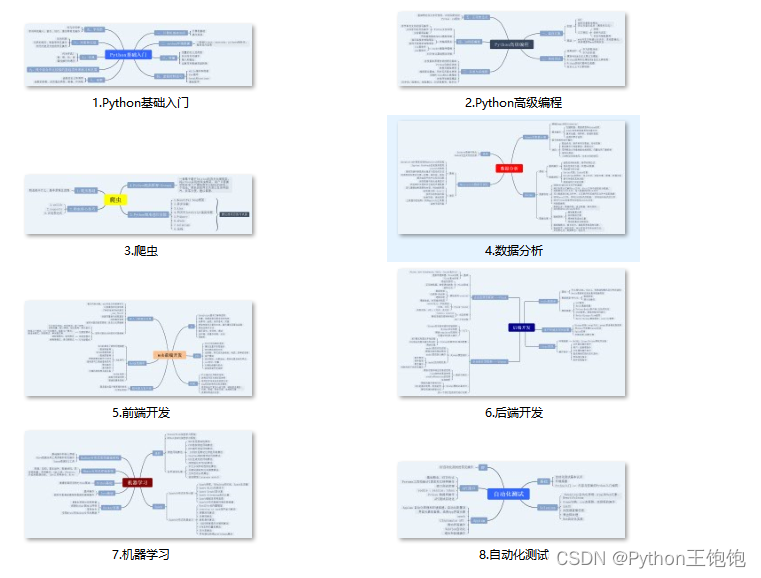 Python 循环结构的一些案例练习