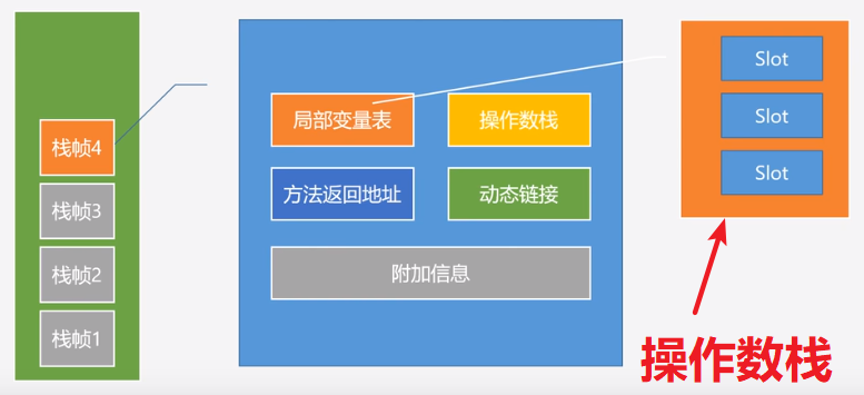 JVM 内存结构快速入门