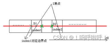 CT图像重建算法------迭代投影模型之距离驱动算法（Distance-Driven Model，DDM）