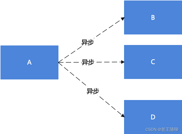 第1篇：小白初识Java语言