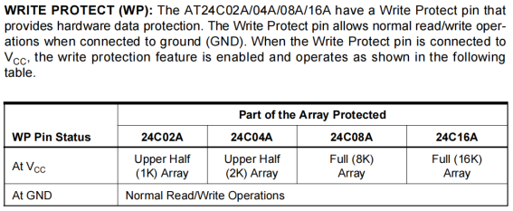 写保护设置——三、I2C EEPROM