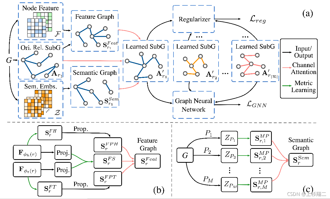 Graph Structure Learning(图结构学习应用)-CSDN博客