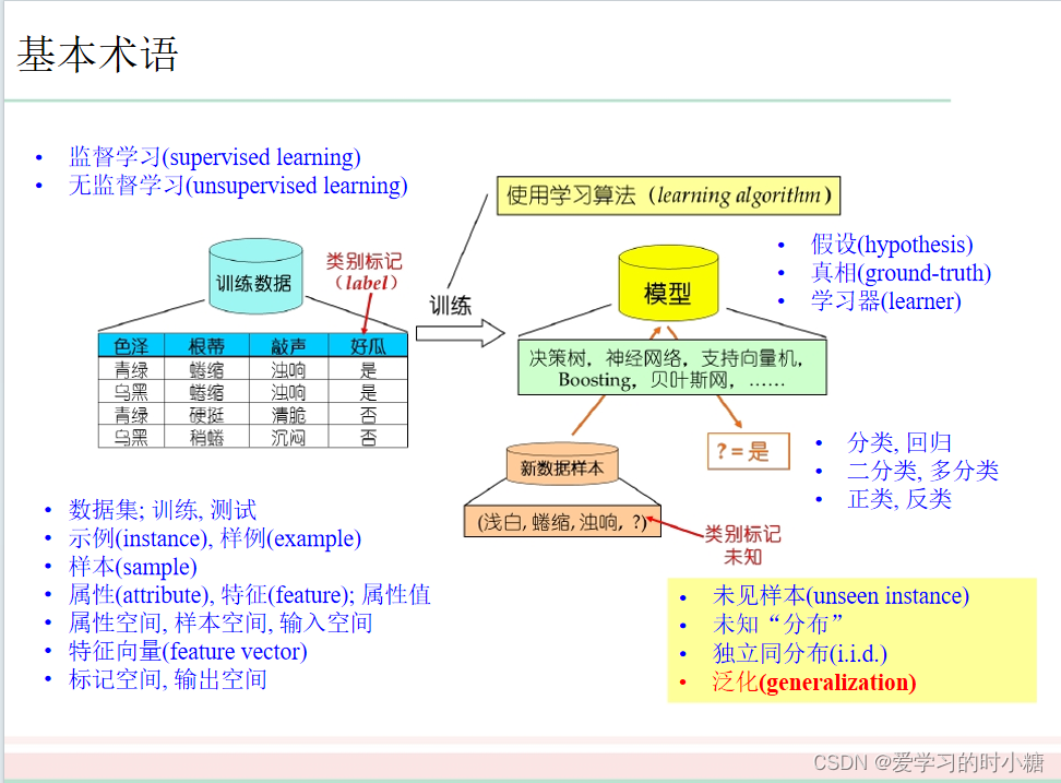 机器学习—基本术语