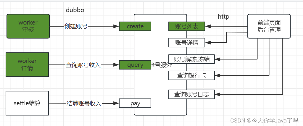 [外链图片转存失败,源站可能有防盗链机制,建议将图片保存下来直接上传(img-4O2cmEUc-1691152268574)(E：/TeduWork/notes-2303/%25E8%25AF%25BE%25E5%25A0%2582%25E7%25AC%2594%25E8%25AE%25B0/Day18/assets/image-20230801112722398.png)]