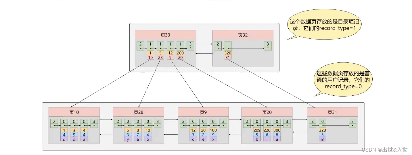 2022最新版Mysql大厂面试题（一）