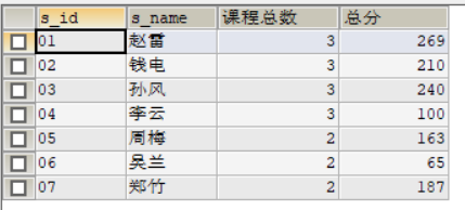 Mysql经典查询练习题