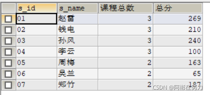 Mysql经典查询练习题