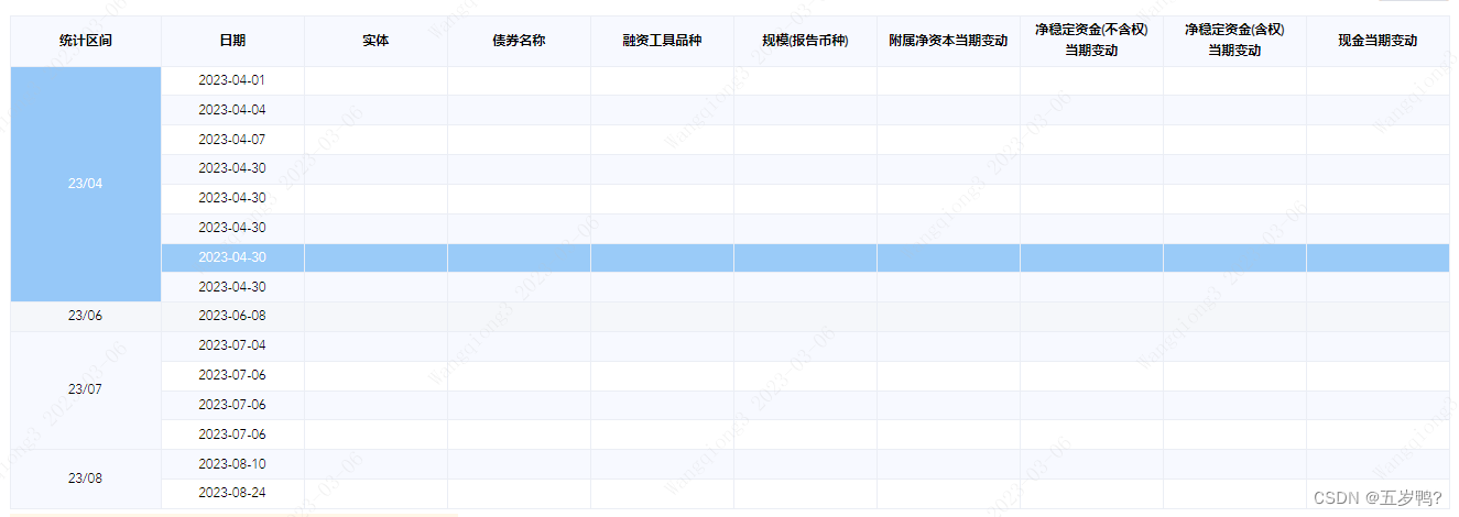 el-table 战斧牛排版行高亮