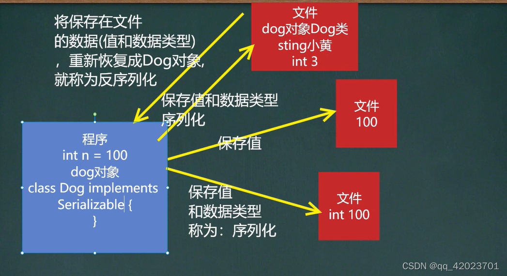 [外链图片转存失败,源站可能有防盗链机制,建议将图片保存下来直接上传(img-RU0khIJ0-1638262170761)(C:\Users\Administrator\AppData\Roaming\Typora\typora-user-images\1636265666149.png)]