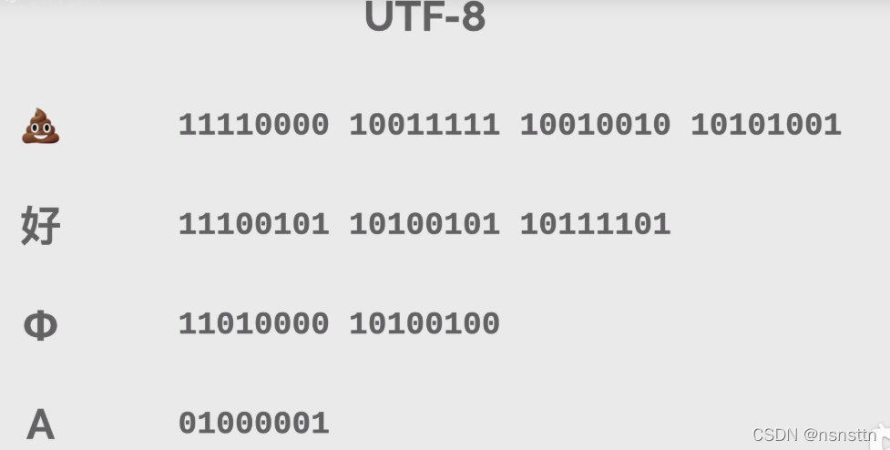 Utf 8 Return 我们为什么要使用UTF-8编码?_为什么要utf-8-CSDN博客
